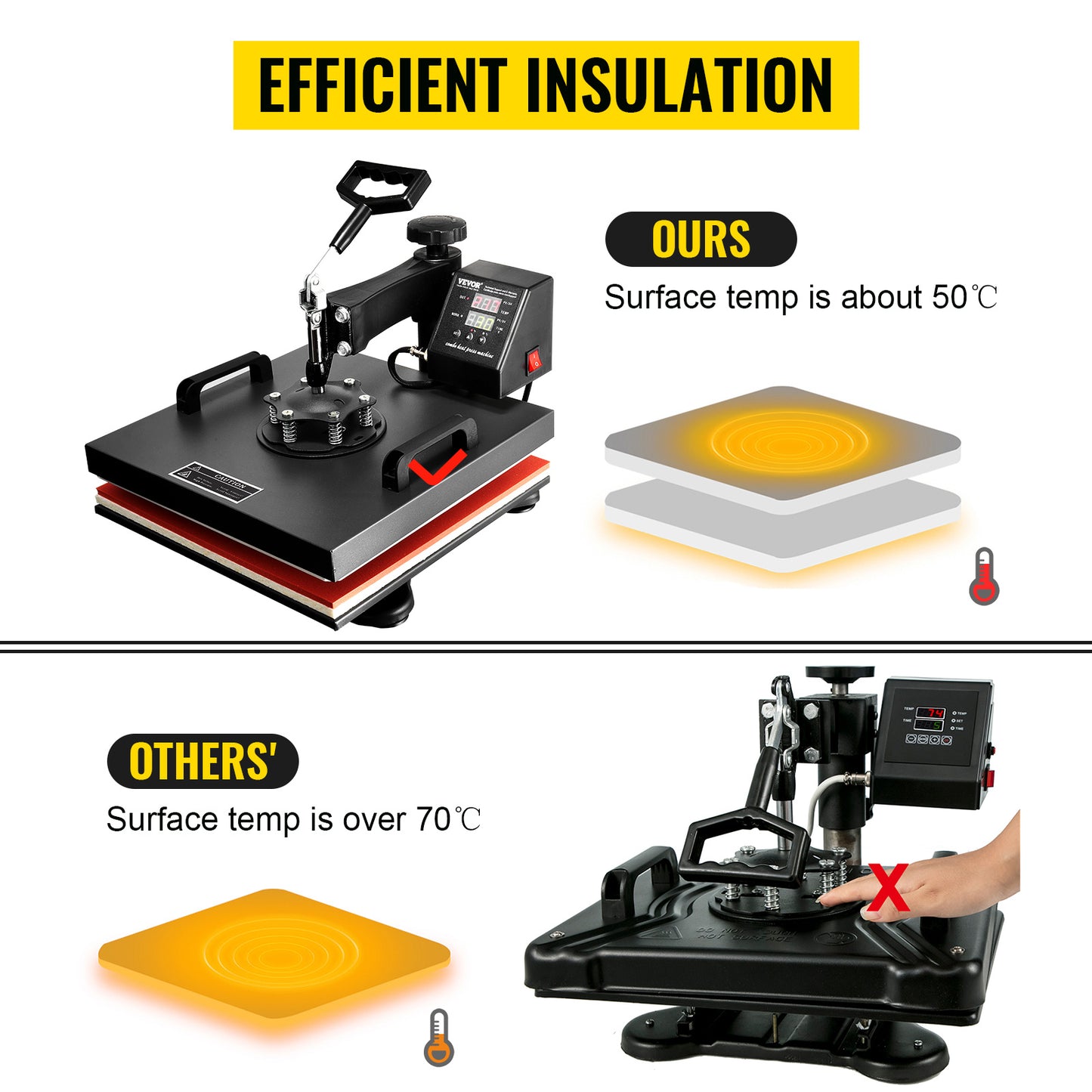 VEVOR Heat Press Machine 2In1 15x15in Sublimation Print Transfer DIY T-shirt Cap